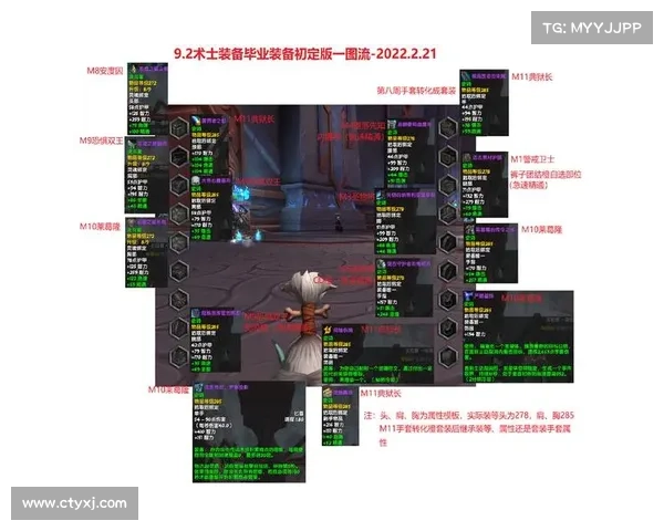 魔兽世界9.2高级装备获取指南